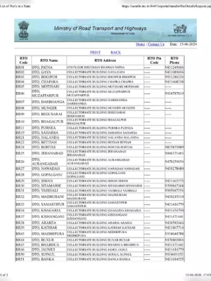 Bihar All District RTO Code List With Phone Number