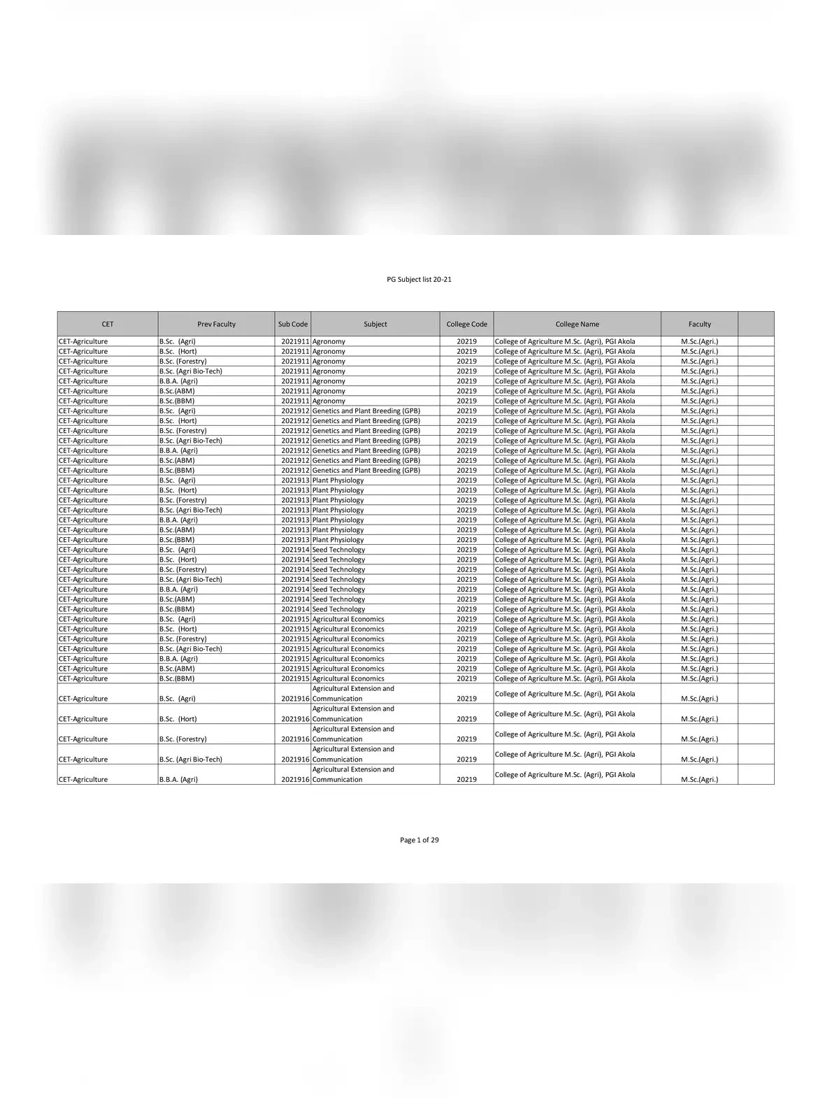 BSC Agriculture College Code List Maharashtra