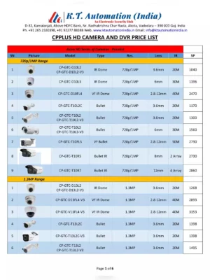 CP Plus CCTV Camera Price List