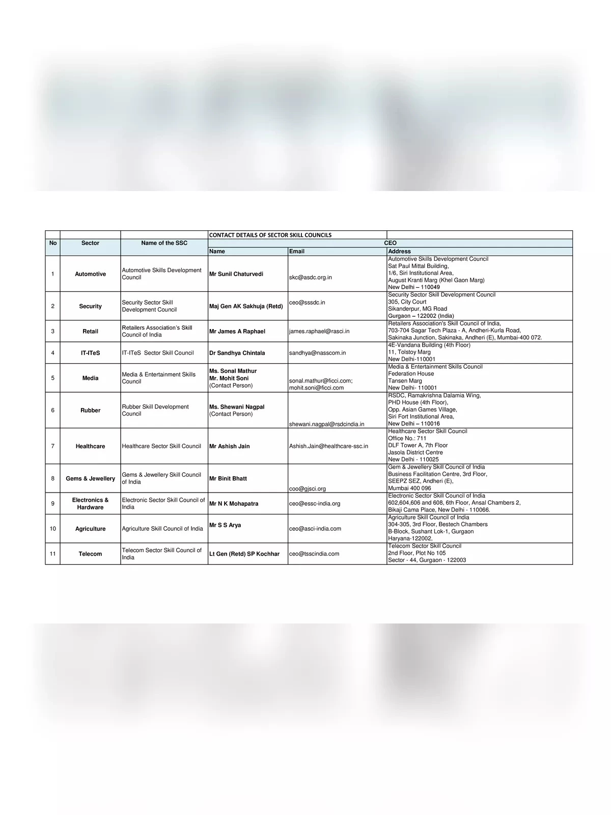 DDU-GKY Courses List [y]