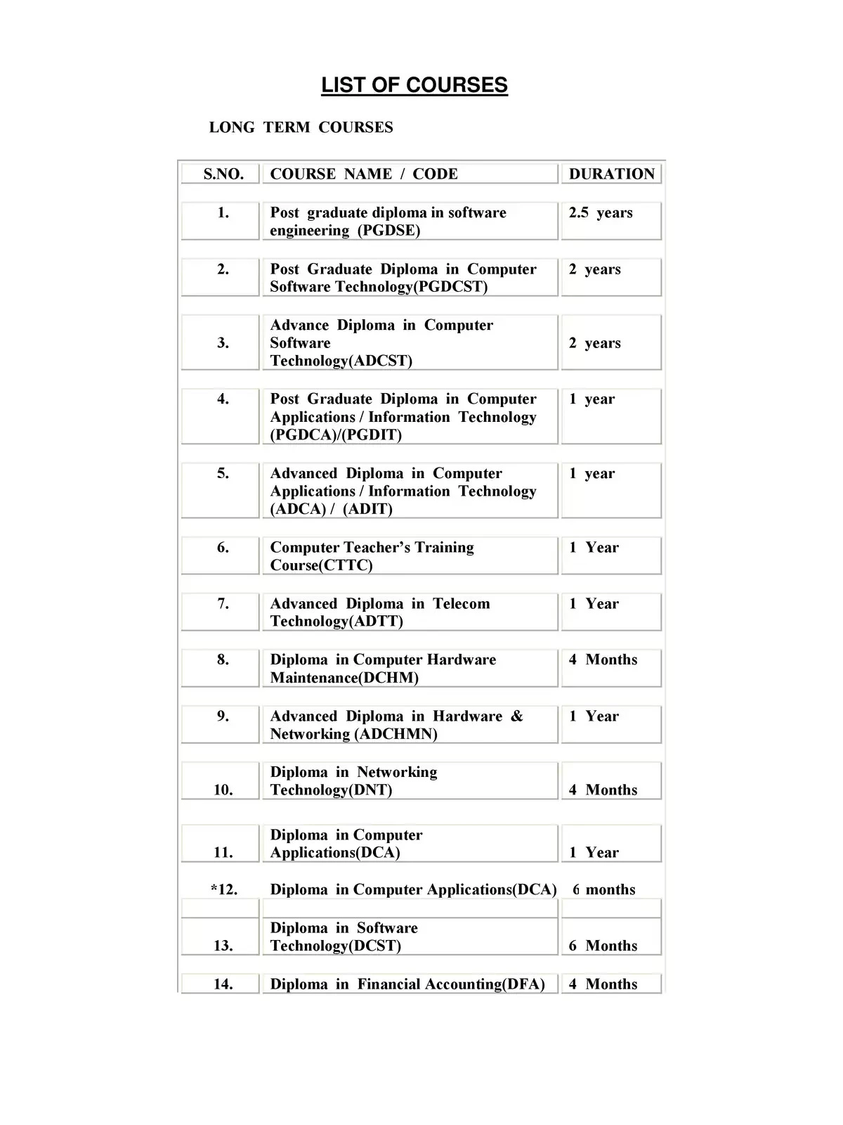 Diploma Course List After 10th and 12th Class