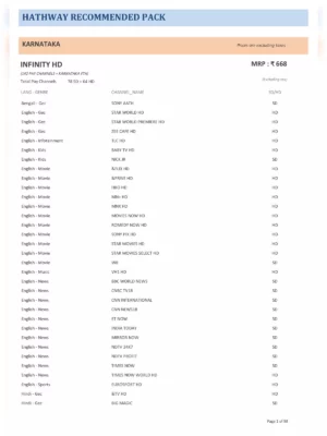 Hathway Channels Packs with Price List 2024