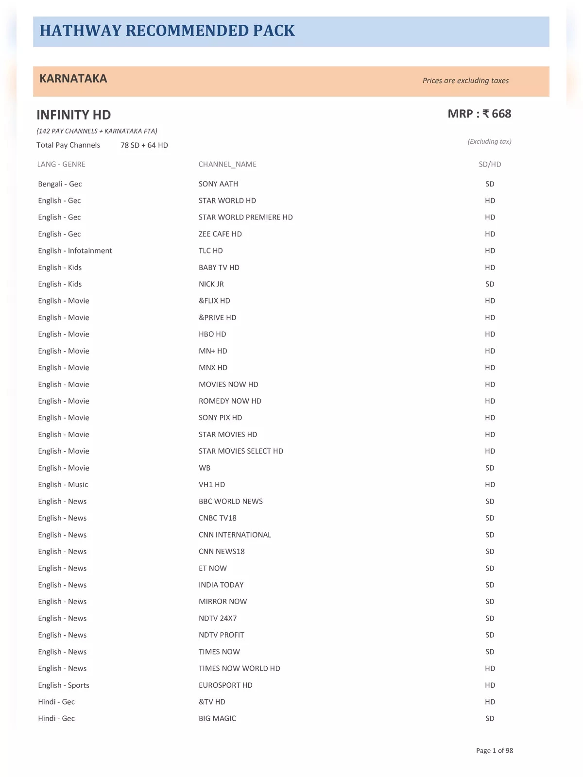 Hathway Channels Packs with Price List 2024