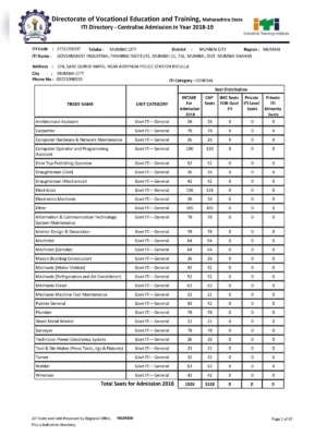 ITI Trade List Maharashtra