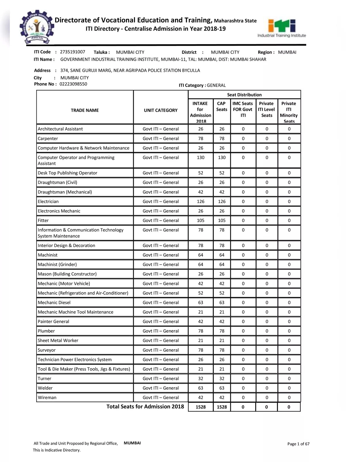 ITI Trade List Maharashtra