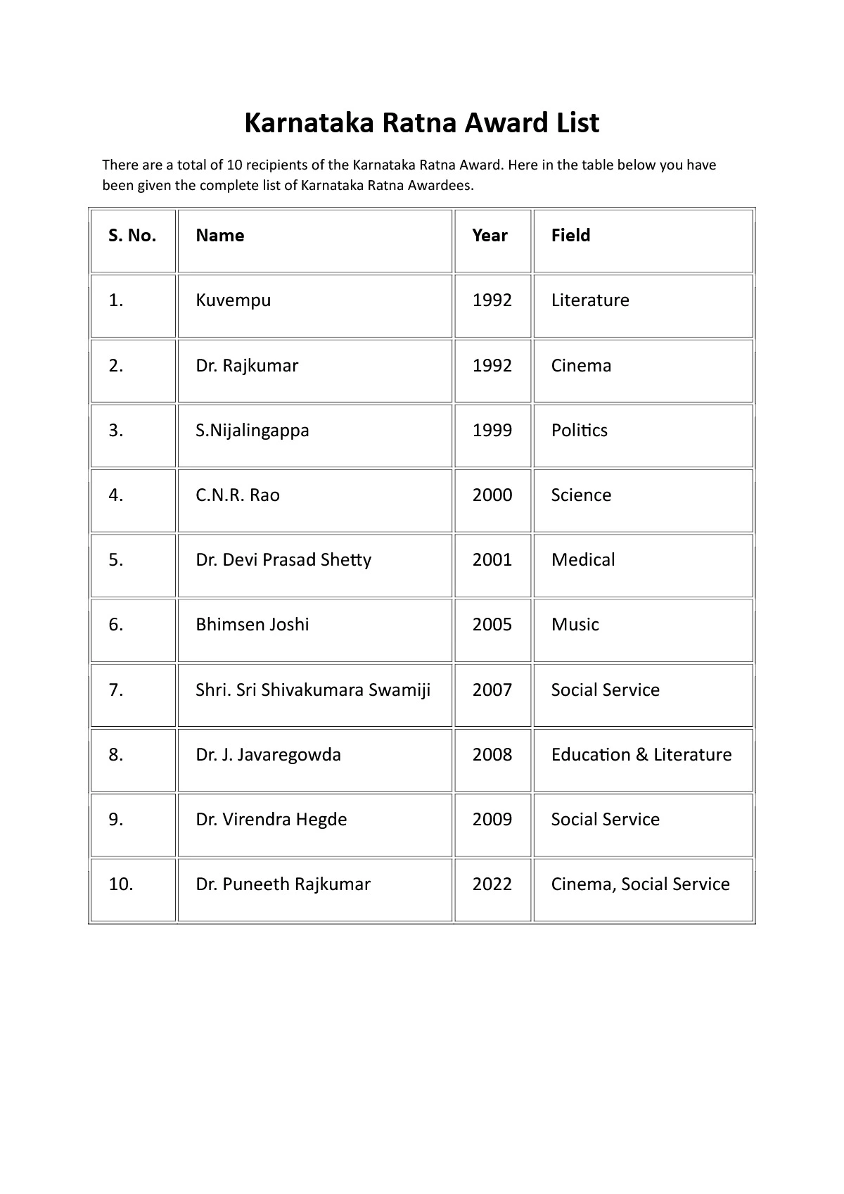 Karnataka Ratna Award List in Kannada