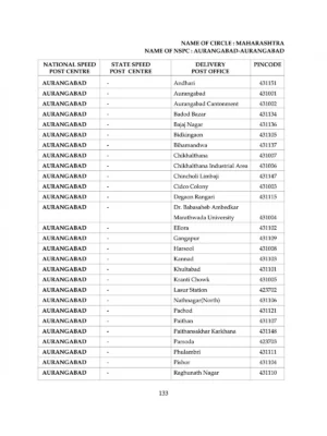 Mumbai Pin Code List