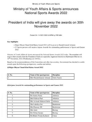 National Sports Awards List