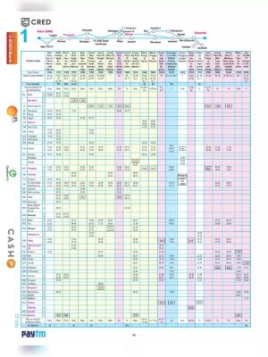 New Railway Time Table 2024 25