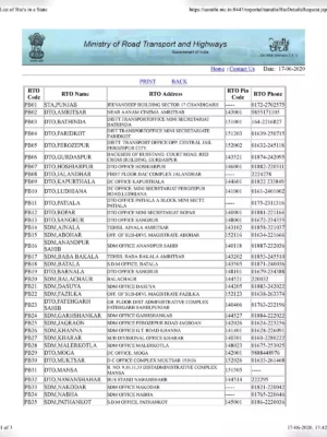 Punjab RTO Code & Number List