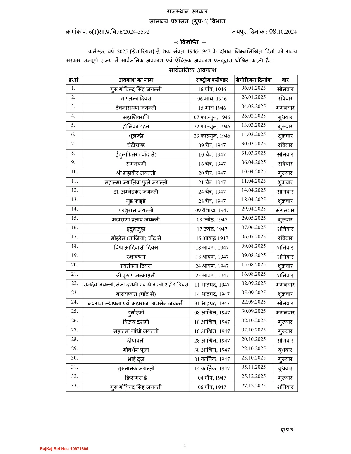 Rajasthan Govt Holidays List 2025