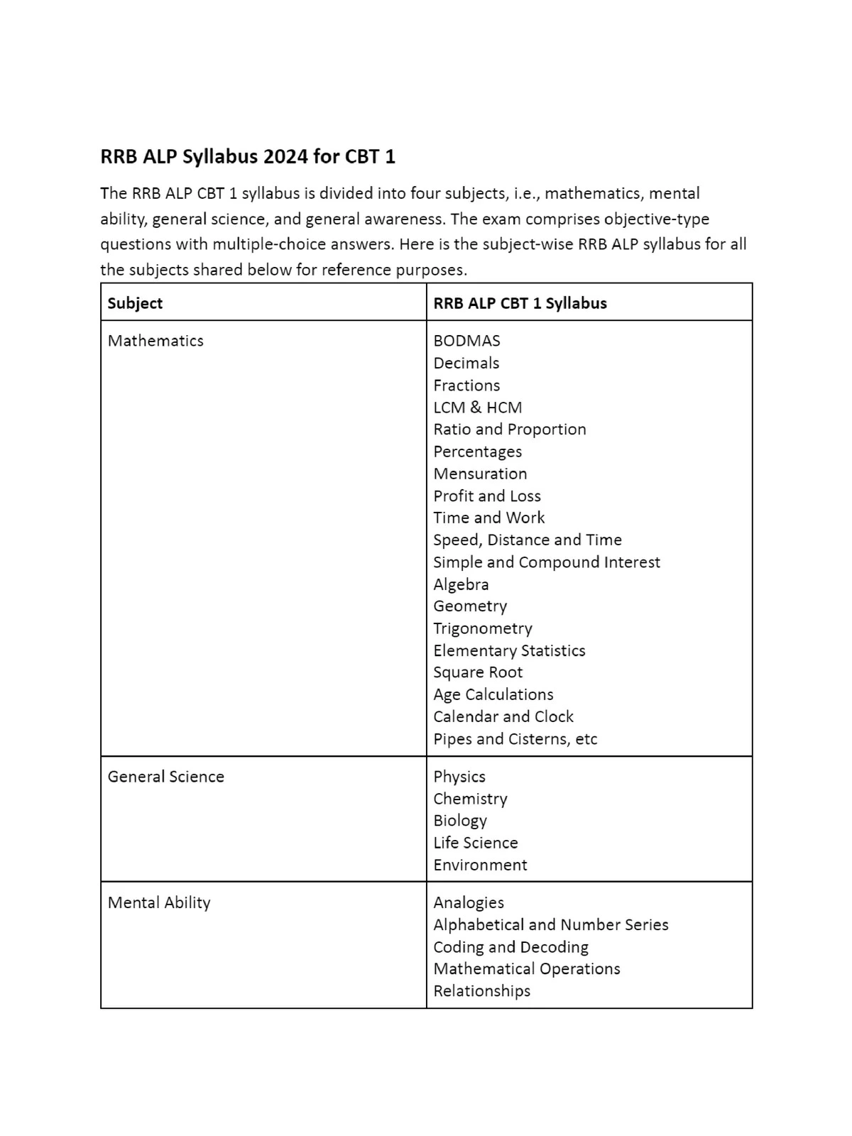 RRB ALP CBT Syllabus [y]