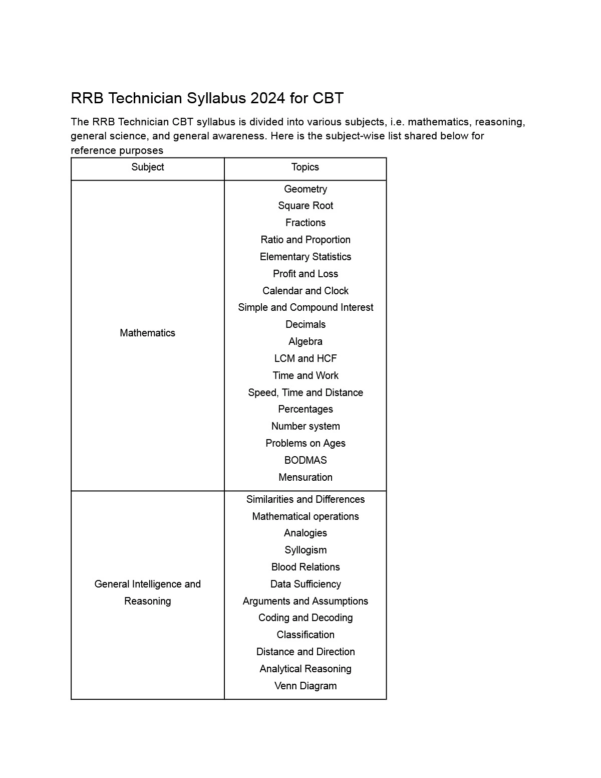 RRB Technician Syllabus 2024 for Grade 1 and 3