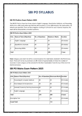 SBI PO Syllabus 2025 for Prelims and Mains Exam