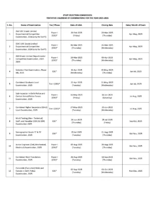 SSC Calendar 2025 Out for Upcoming Exam