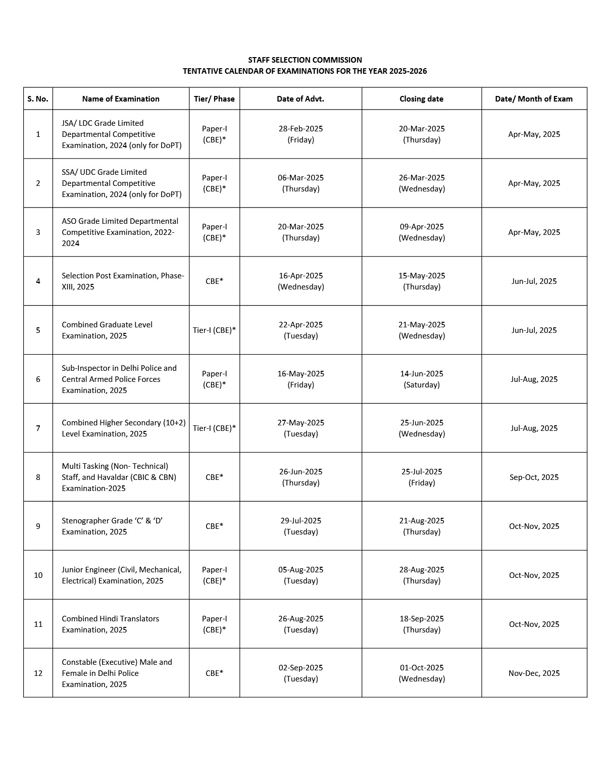 SSC Calendar 2025 Out for Upcoming Exam