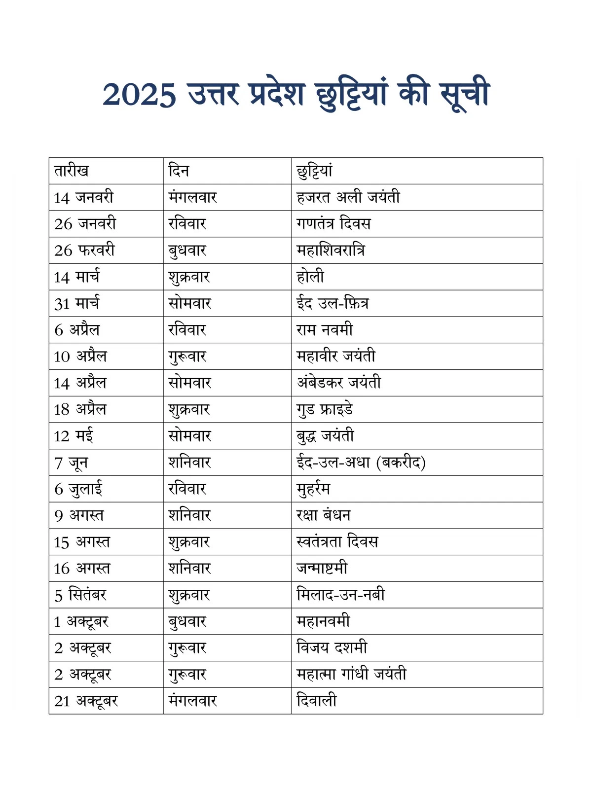 List of Holidays 2025 Uttar Pradesh