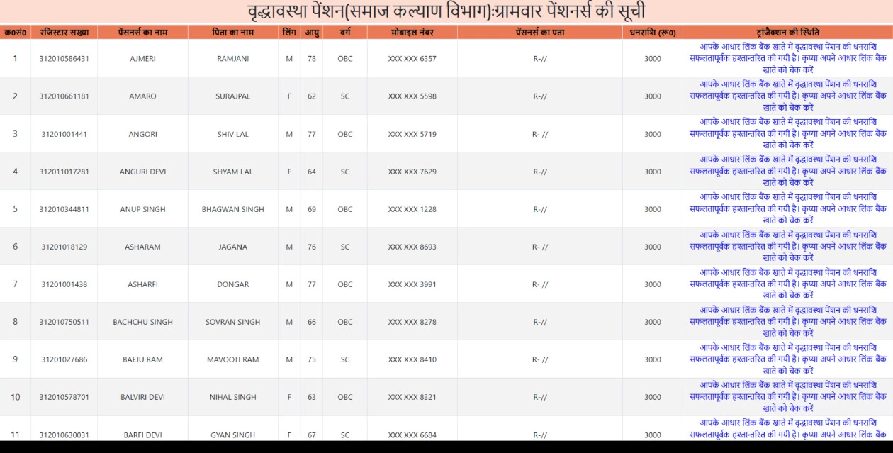 Vridha Pension List UP (वृद्धा पेंशन लिस्ट यूपी) 2024-25