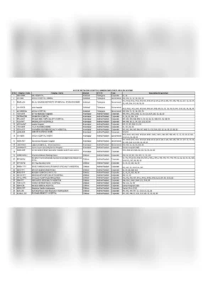 YSR Aarogyasri Hospitals List