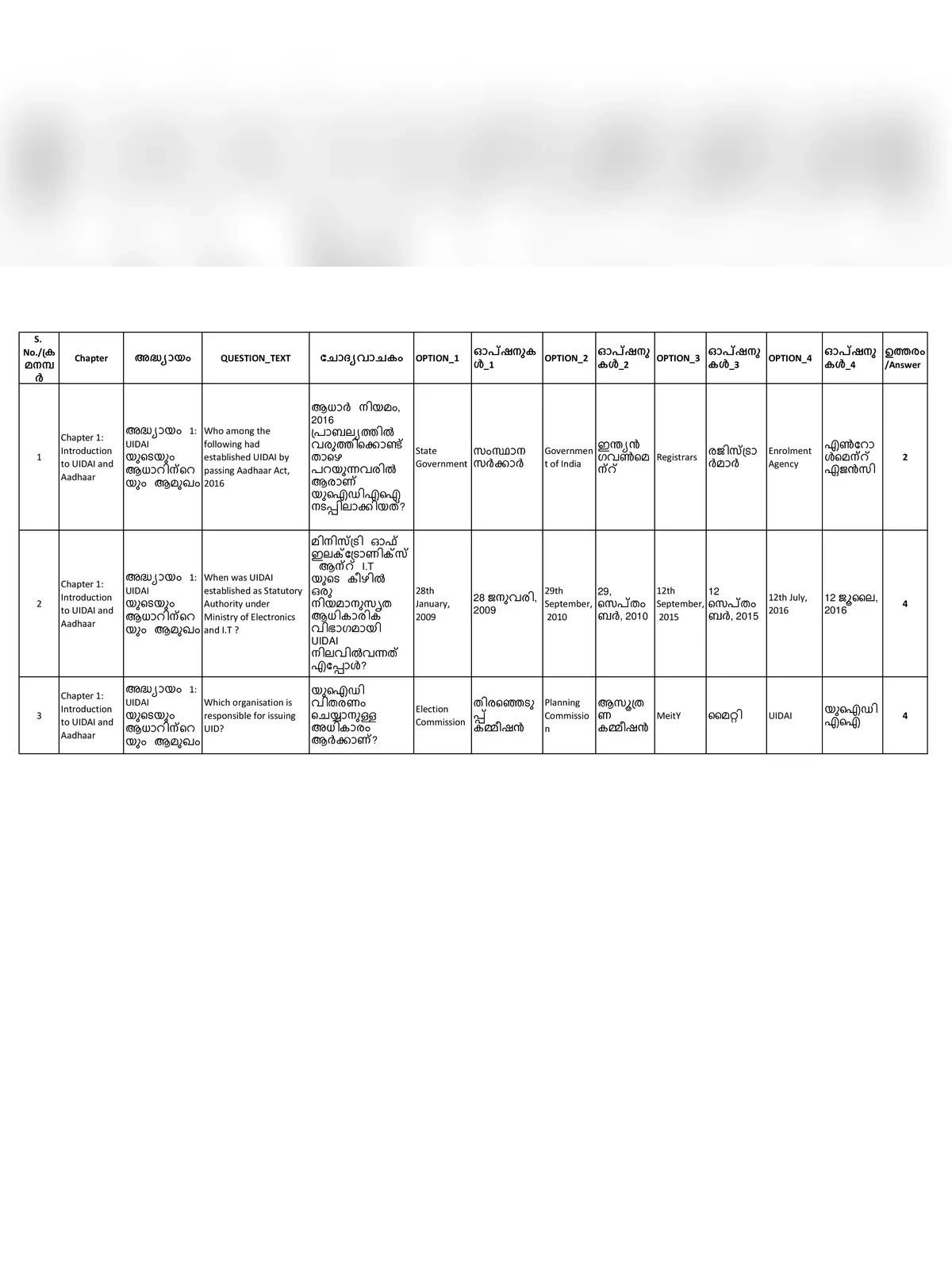 Aadhaar Supervisor Exam Questions with Answer