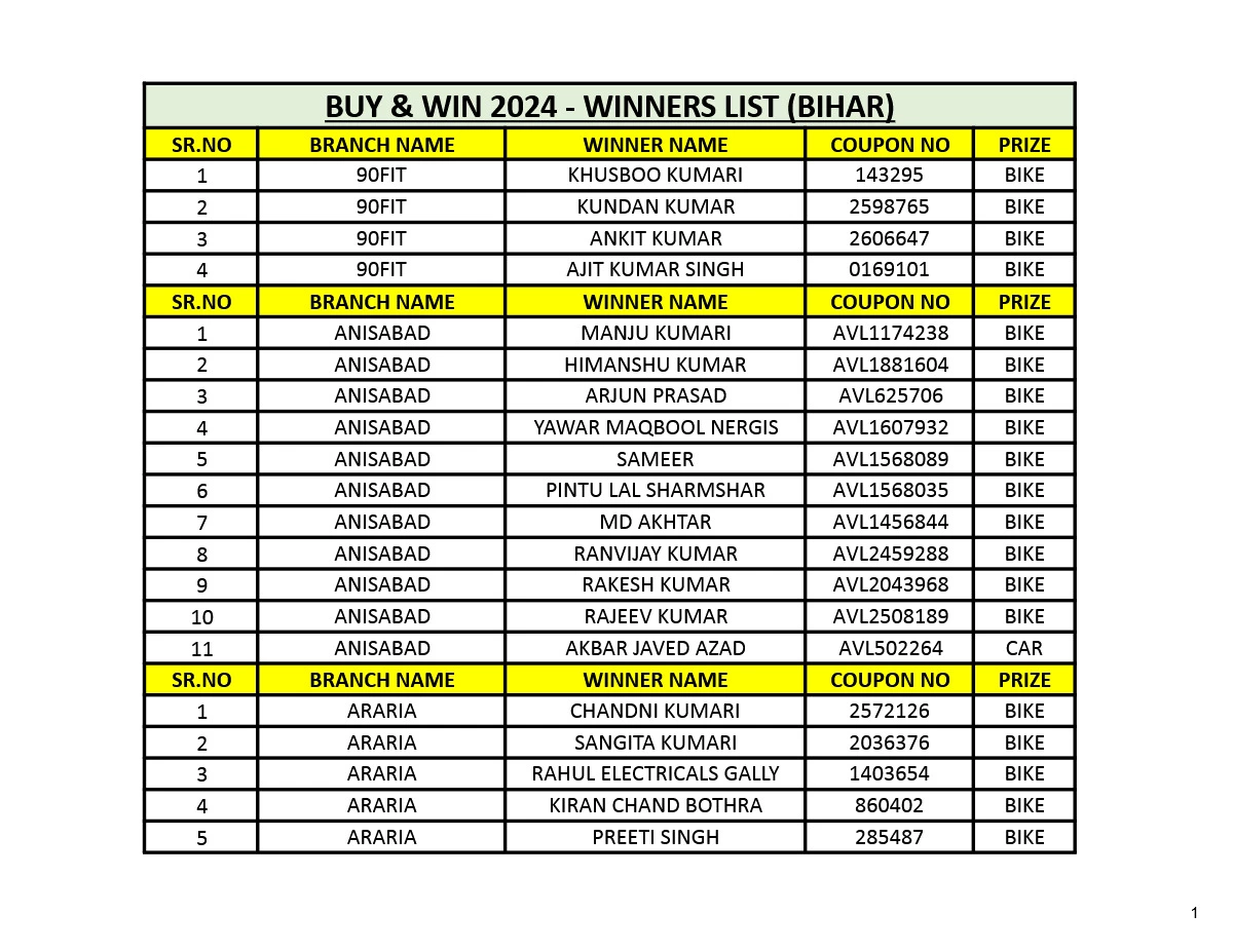 Aditya Vision Lucky Draw 2025 Winners List Today