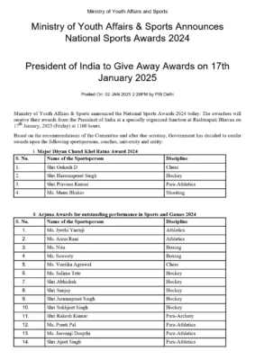 Arjuna Award 2025 Winners List