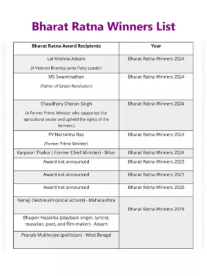 Bharat Ratna Award List 2025