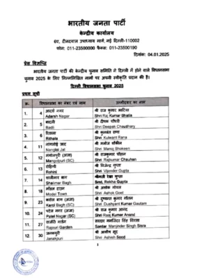 BJP Delhi Candidates List 2025