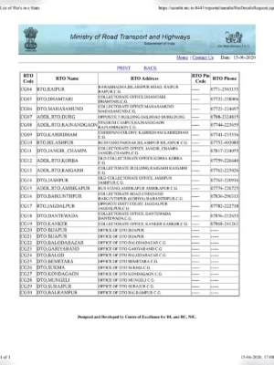 Chhattisgarh All District RTO Code List With Phone Number