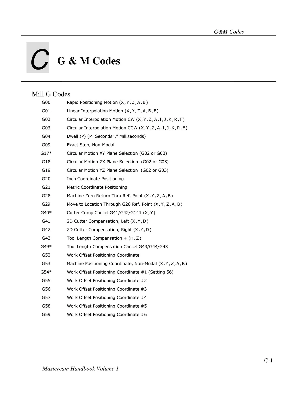 G Code List Siemens