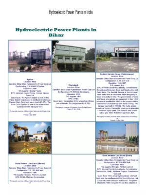 List of Hydroelectric Power Plants in India