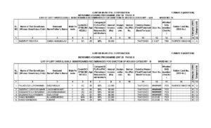 Indiramma Housing Scheme List 2025 District Wise