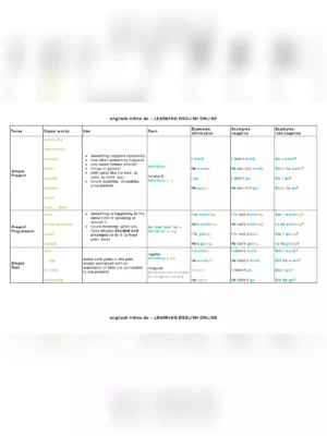 Learn English Grammar Tenses With Examples