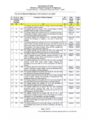 List of All National Highways in India