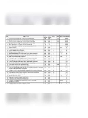 Maharashtra RTO Fine List [y]