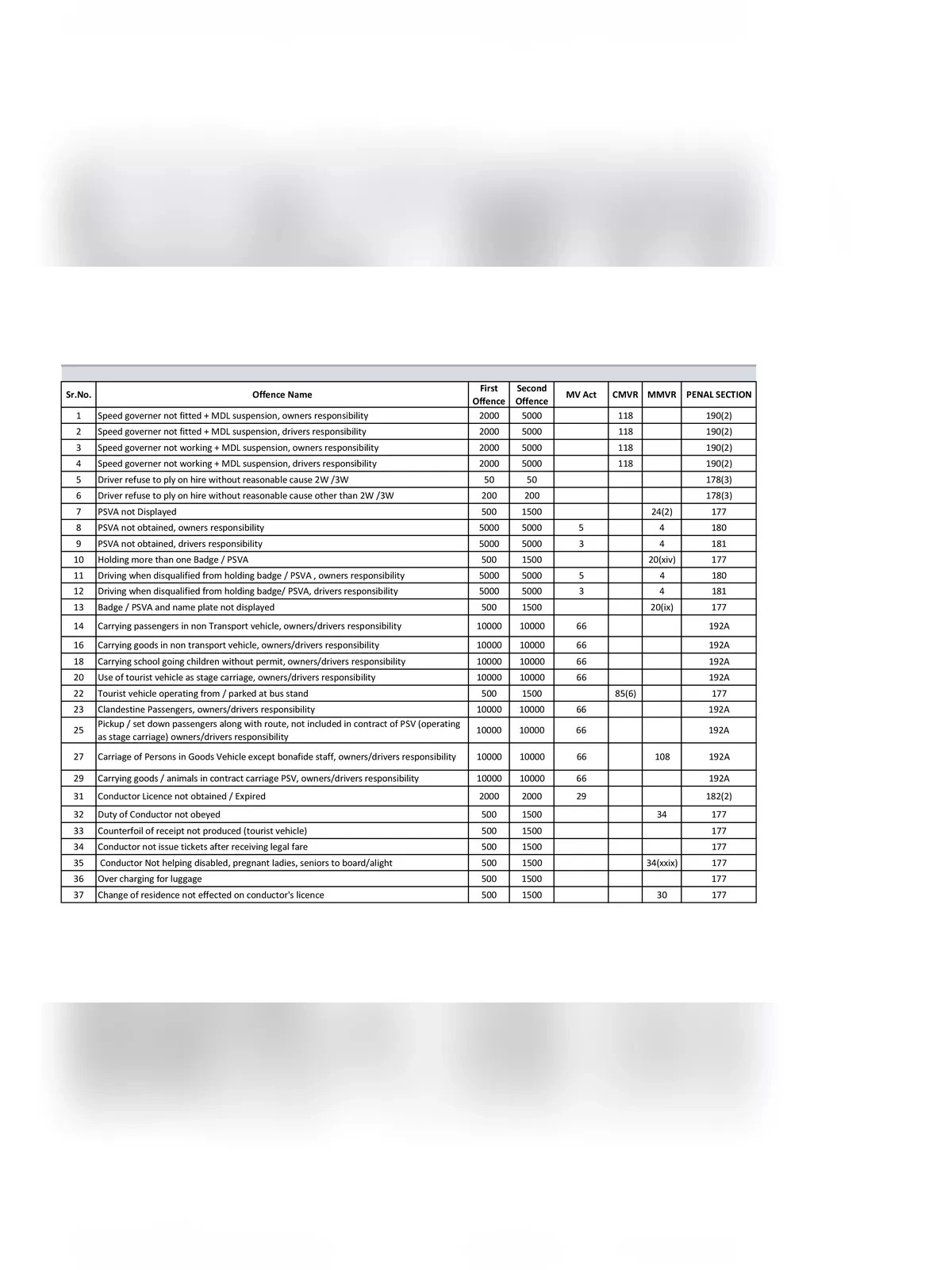 Maharashtra RTO Fine List [y]