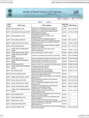 Madhya Pradesh (MP) All RTO Code List