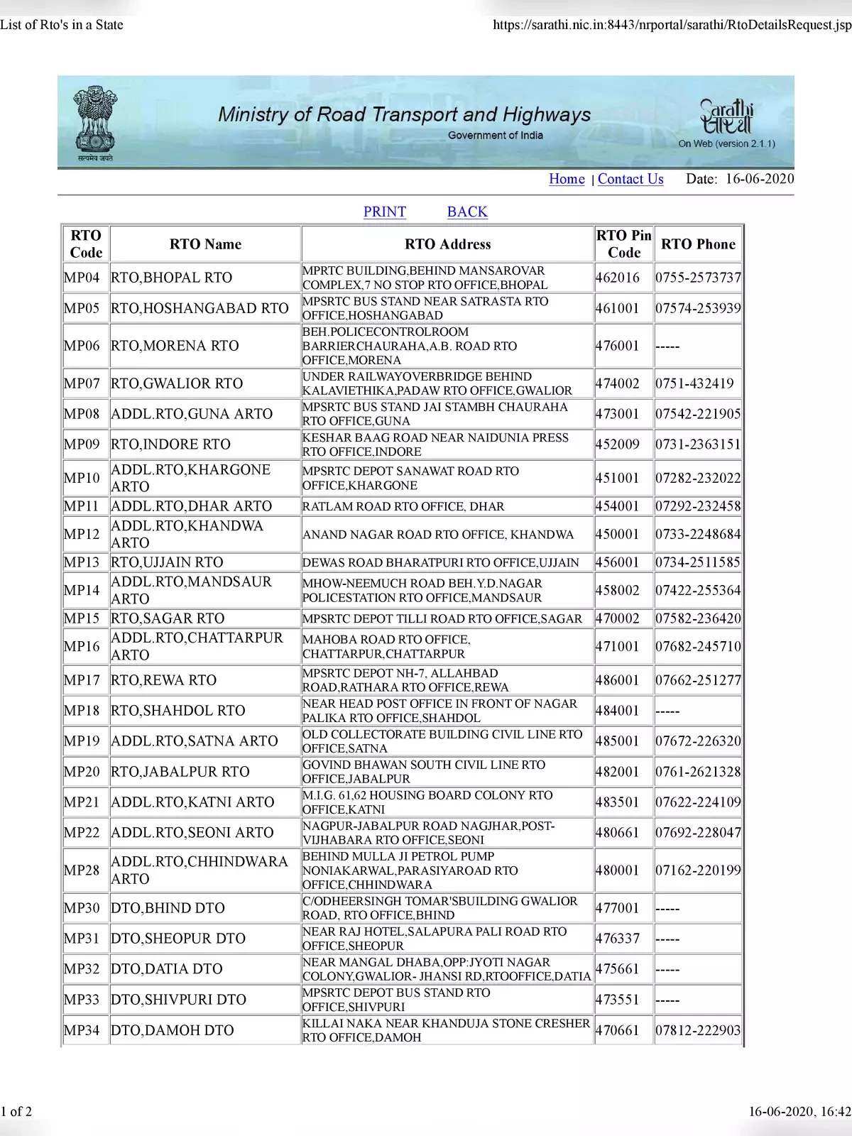 Madhya Pradesh (MP) All RTO Code List