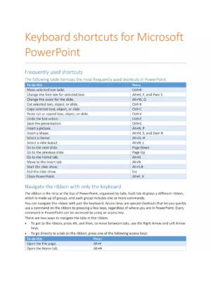 MS Powerpoint Shortcut Keys