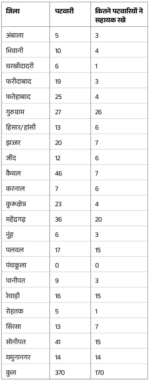 patwari-list