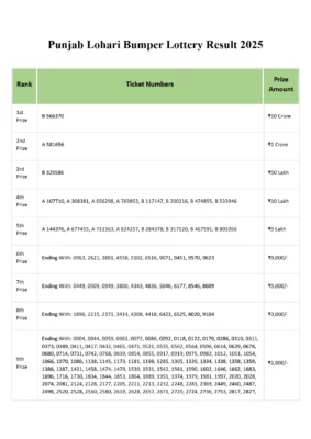 Punjab State Lohri Bumper 2025 Result List