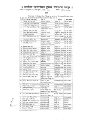 Rajasthan Police Transfer List Today