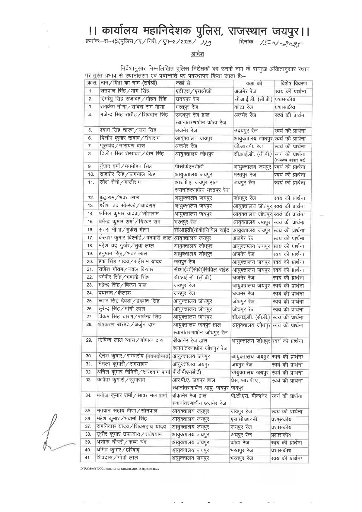 Rajasthan Police Transfer List Today