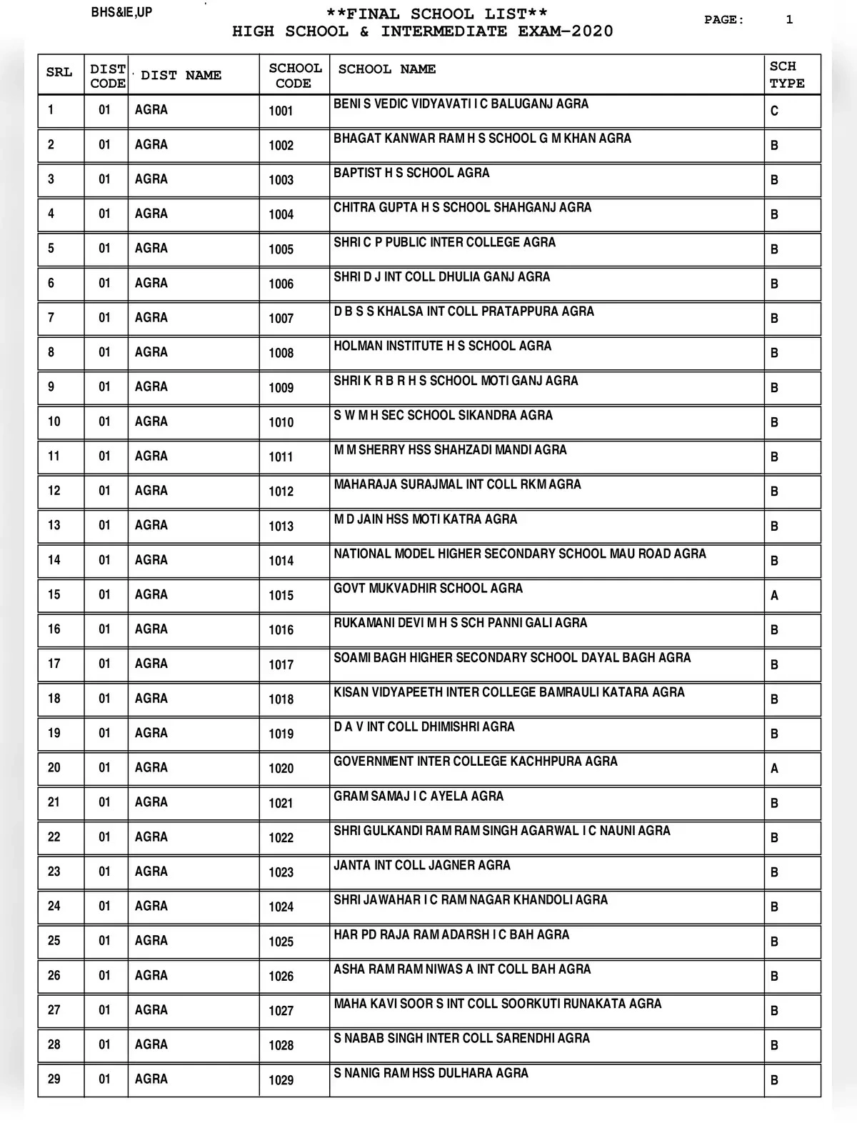 All UP Schools List