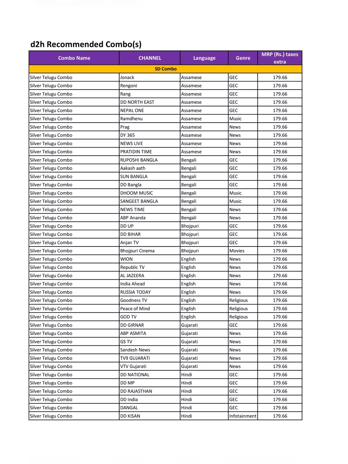 Videocon d2h DTH Pack With Price