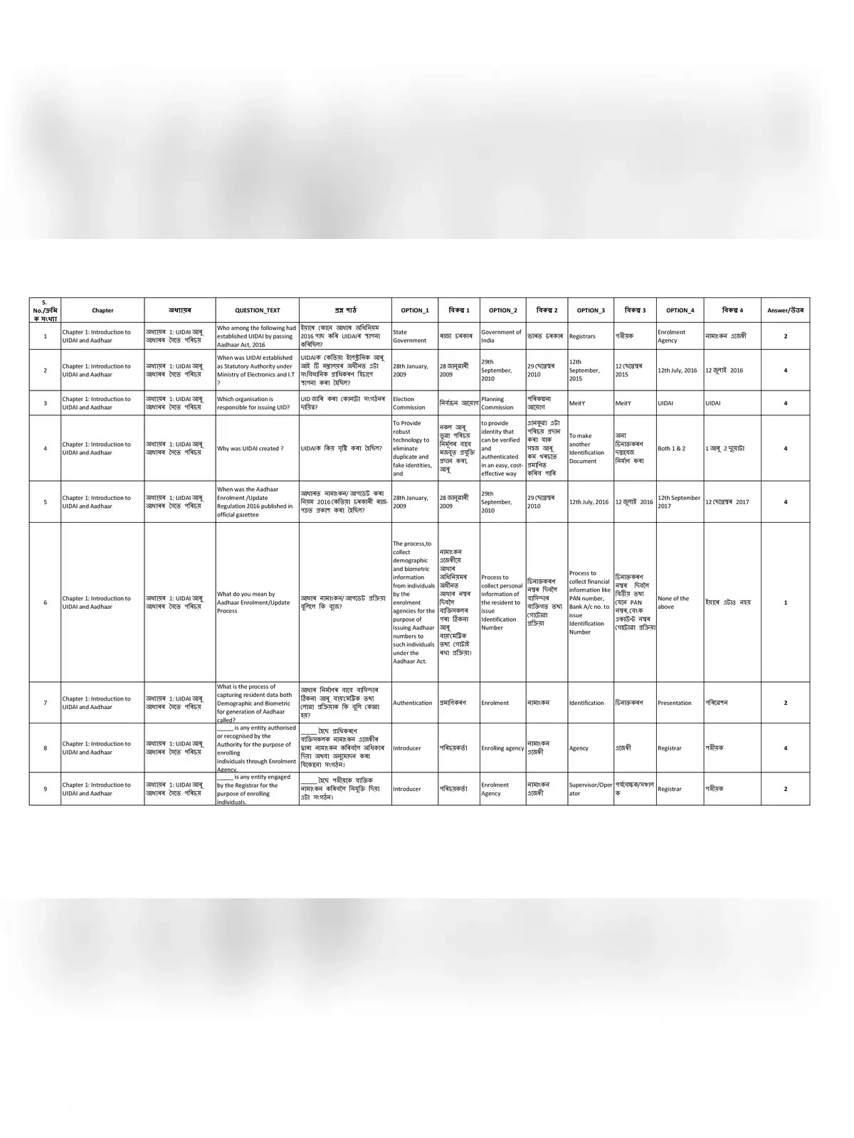 Aadhar Exam Question and Answer