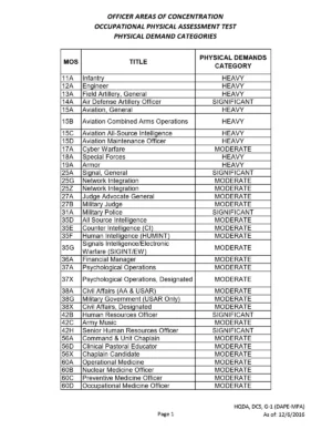 Army Mos List