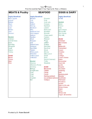 Blood Type O+ Diet Food List