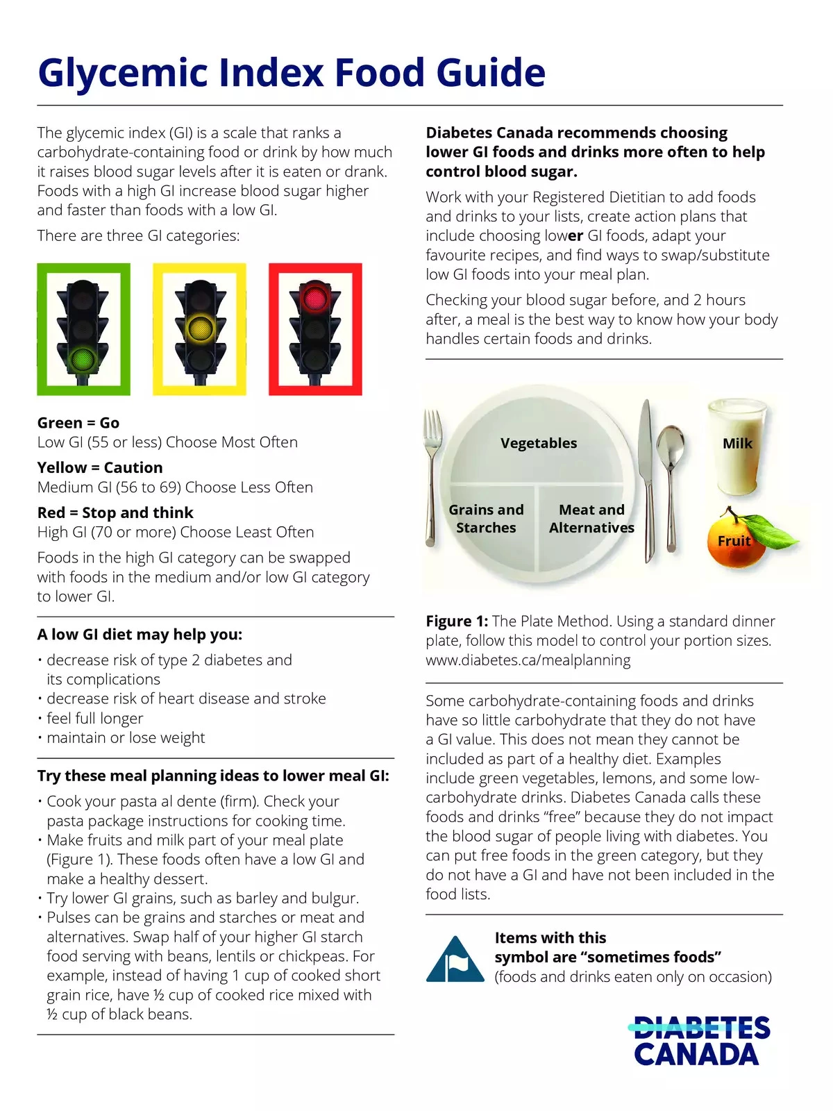 Glycemic Index Food Guide