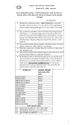 GSRTC Helper Provisional Merit List 2025